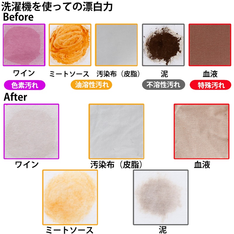 ワイドハイター PRO 強力分解パウダー 4