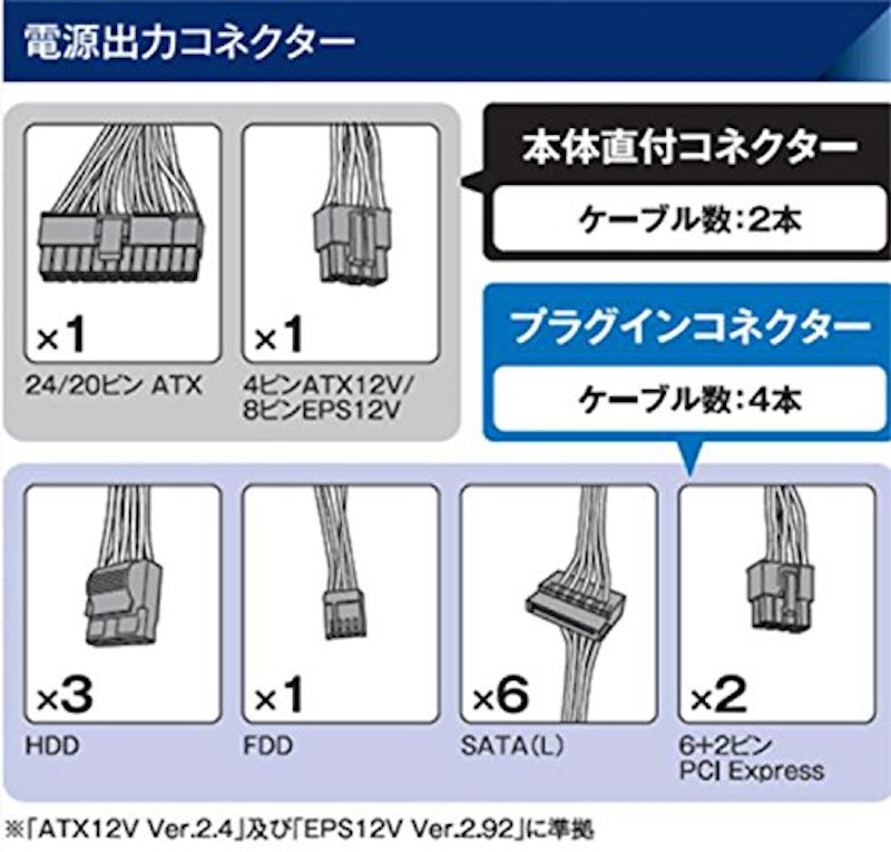 ATX電源 3