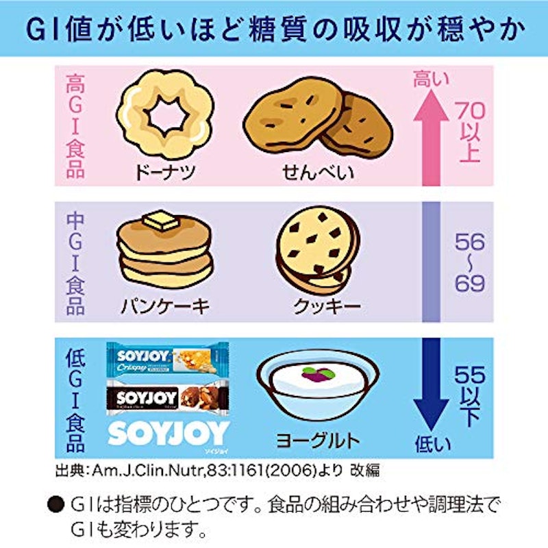 SOYJOY ピーナッツ 5