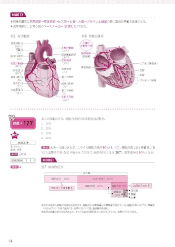 看護師国試2025 必修問題完全予想550問 7