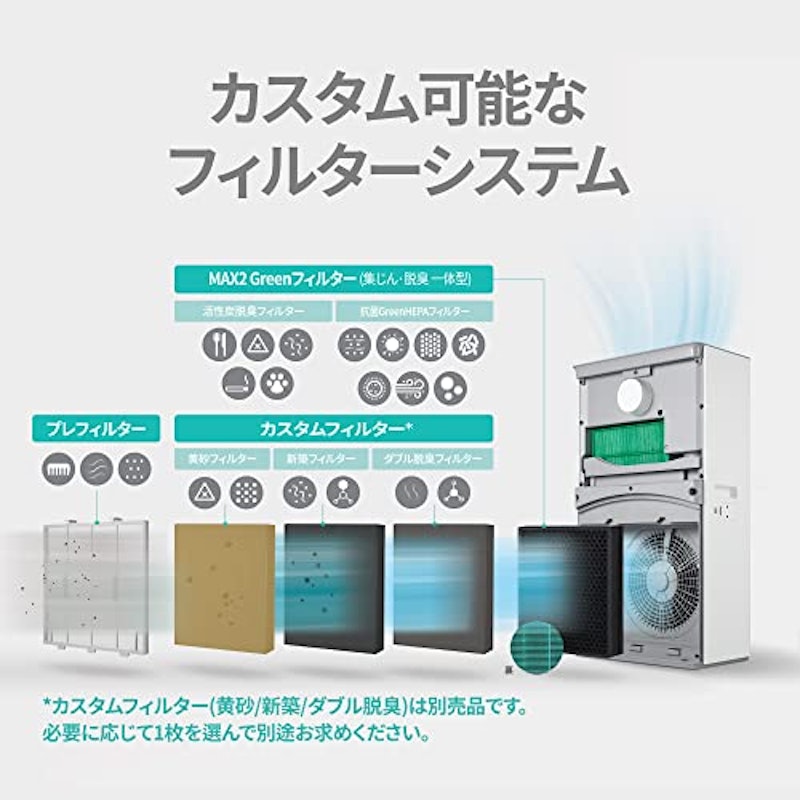 AIRMEGA 加湿空気清浄機 4