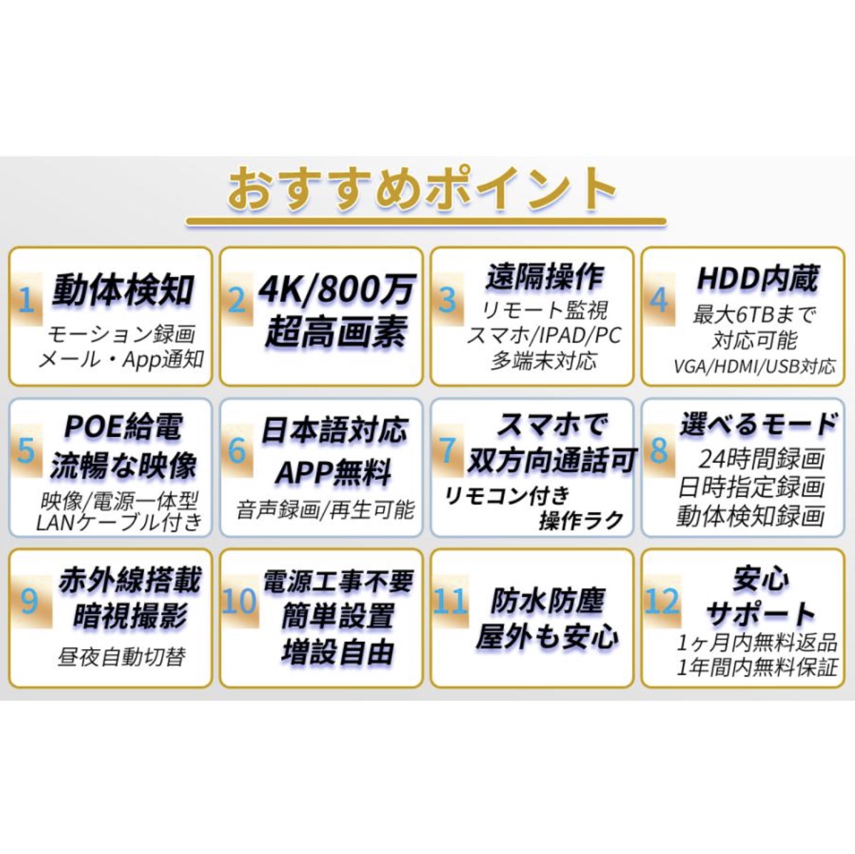 10インチモニターつき POE防犯カメラセット 2