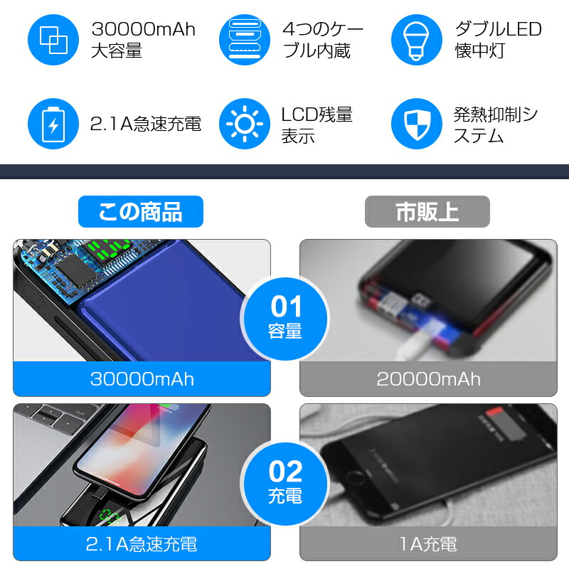 KYOKAのモバイルバッテリーのおすすめ人気ランキング【2026年4月