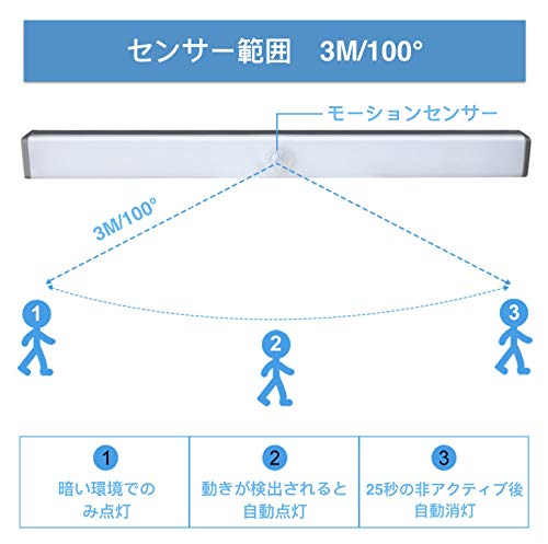 センサーライト 2