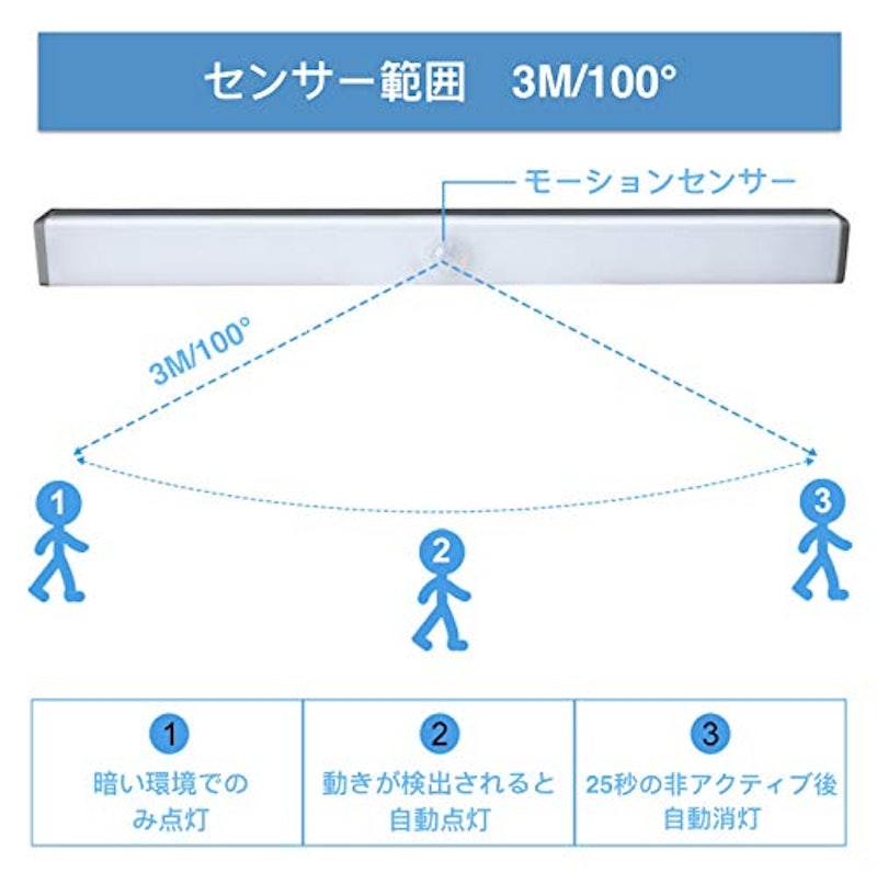 センサーライト 2