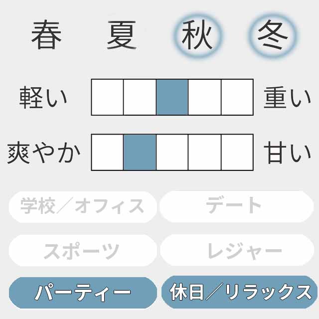 ダンヒル エディション EDT 2