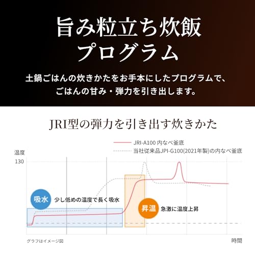 炊飯器 5