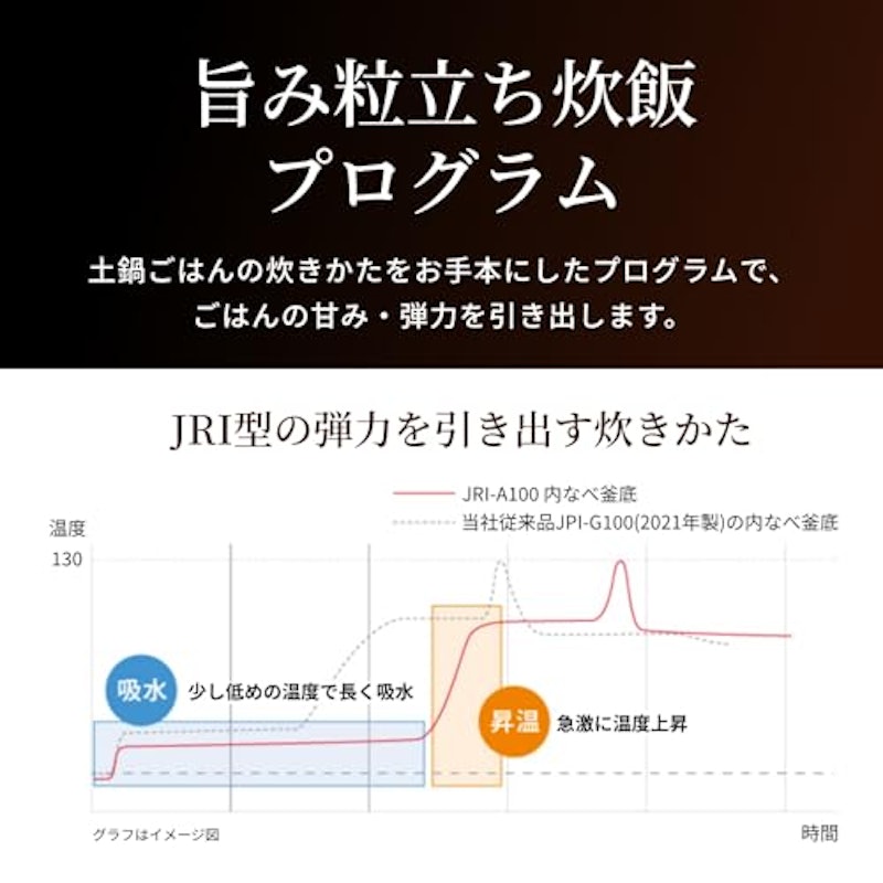炊飯器 5