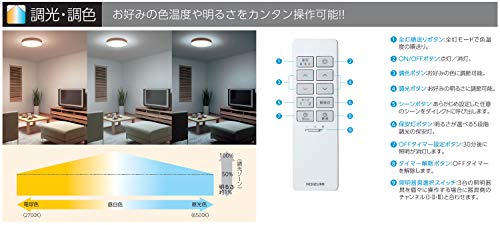 LEDシーリングライト 4