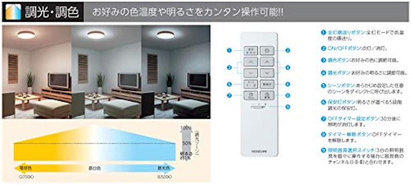 LEDシーリングライト 4
