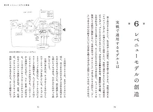 THE MODEL 2
