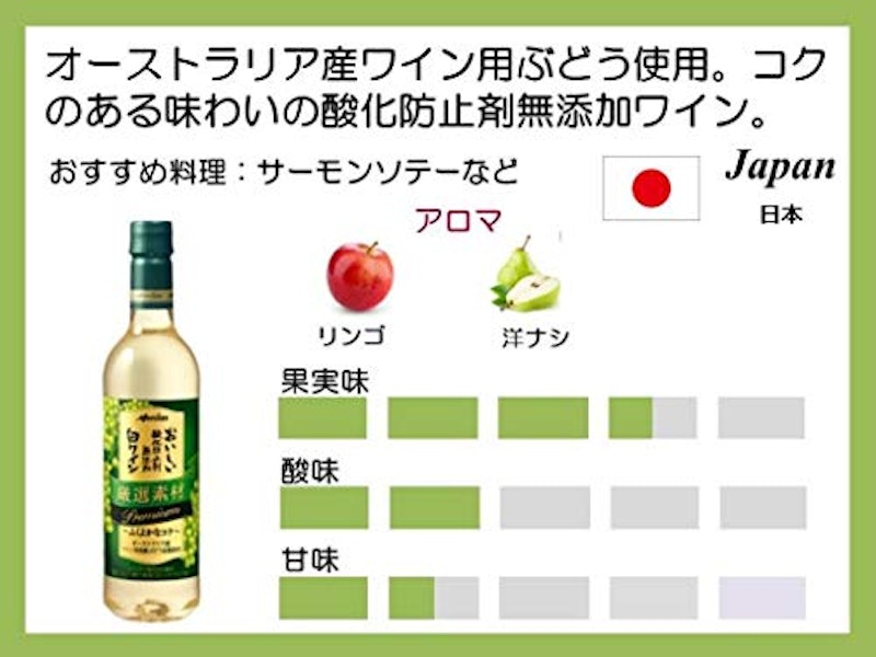 おいしい酸化防止剤無添加白ワイン 厳選素材 プレミアム 4