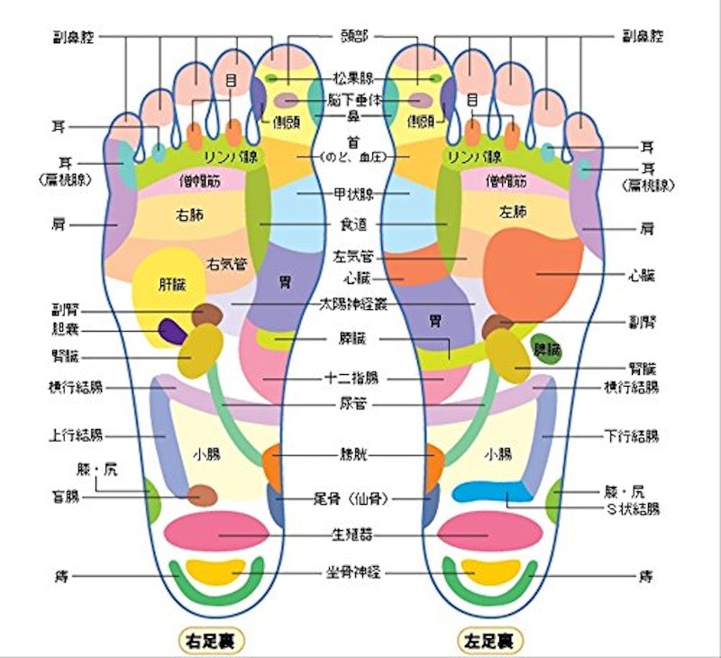 足つぼサンダル 5