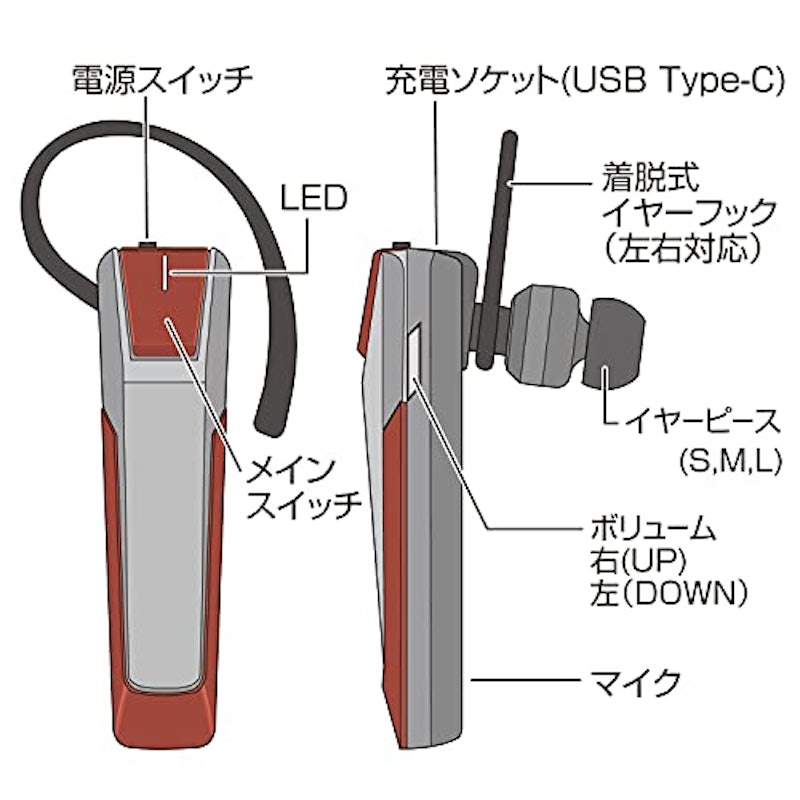 Bluetoothワイヤレスイヤホンマイク 5
