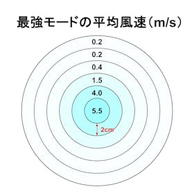cado ハンディファン STREAM Mini STR-10を検証レビュー!ハンディファン・ハンディ扇風機の選び方も紹介 2
