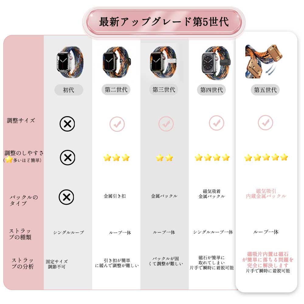 アップルウォッチバンド 4