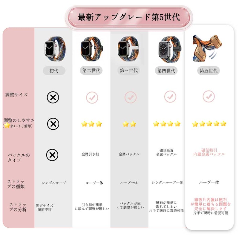 アップルウォッチバンド 4