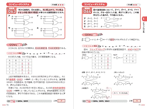 イモヅル式 応用情報技術者午前 コンパクト演習 5