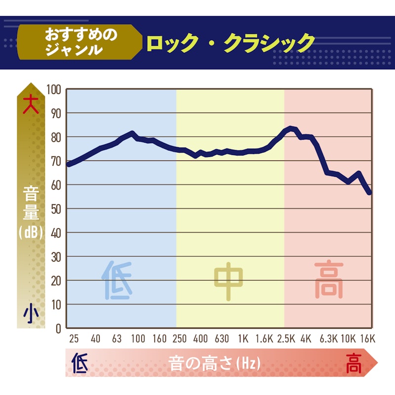 DENON PerL Pro AH-C15PLの口コミ・評判は?実際に使ってよい点 DENON PerL Pro AH-C15PLの口コミ・評判は?実際に使ってよい点