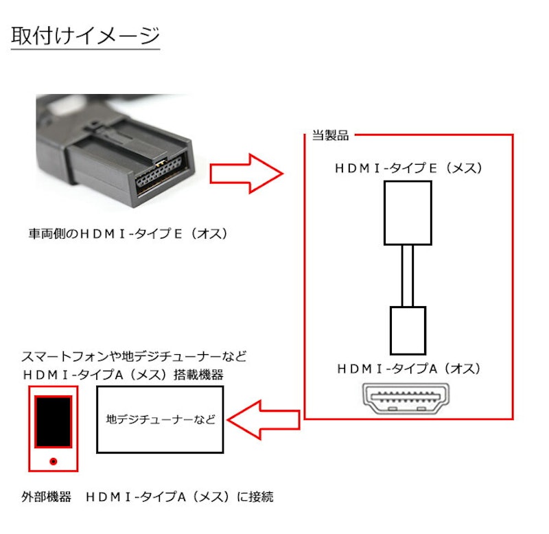 HDMI変換ケーブル 2