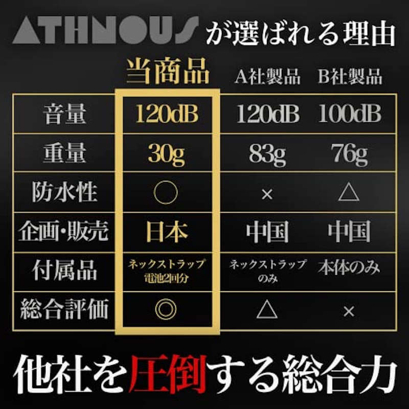 電子ホイッスル 6