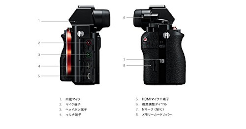 α7S 7