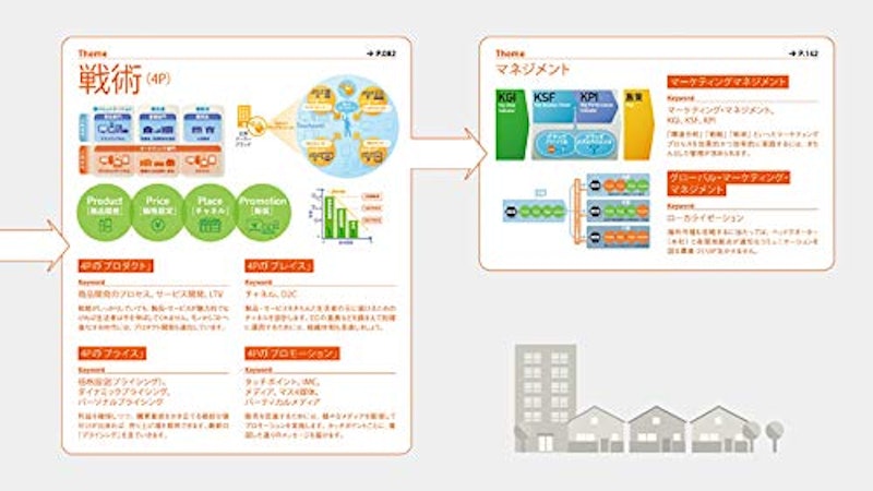 超図解・新しいマーケティング入門 “生活者”の価値を創り出す「博報堂の流儀」 5