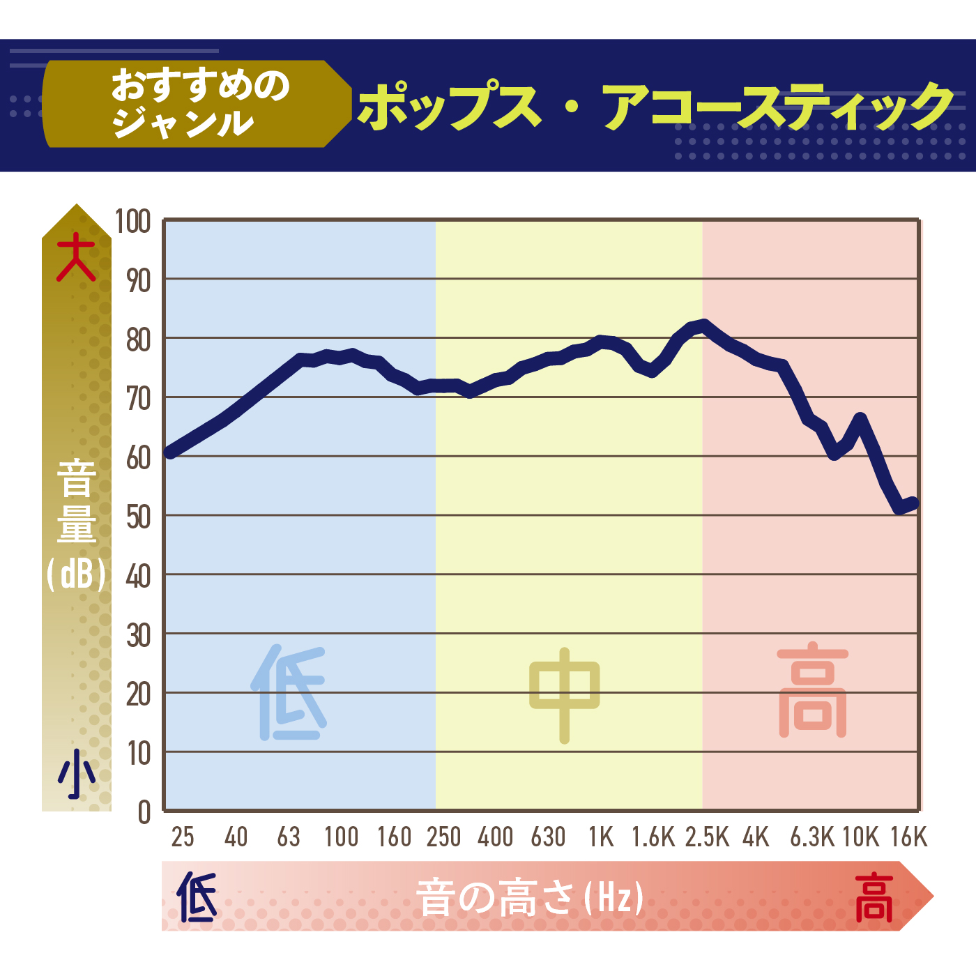 完全ワイヤレスイヤホン 2