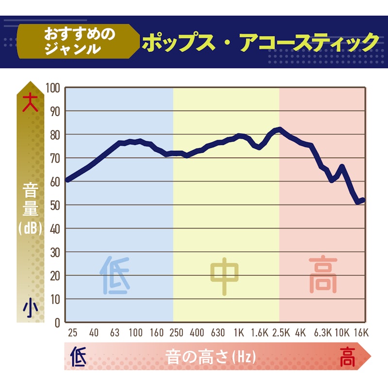 完全ワイヤレスイヤホン 2