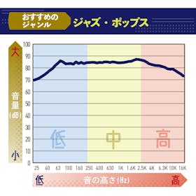 テクニクス EAH-AZ40M2をレビュー!クチコミ・評判をもとに徹底検証 2