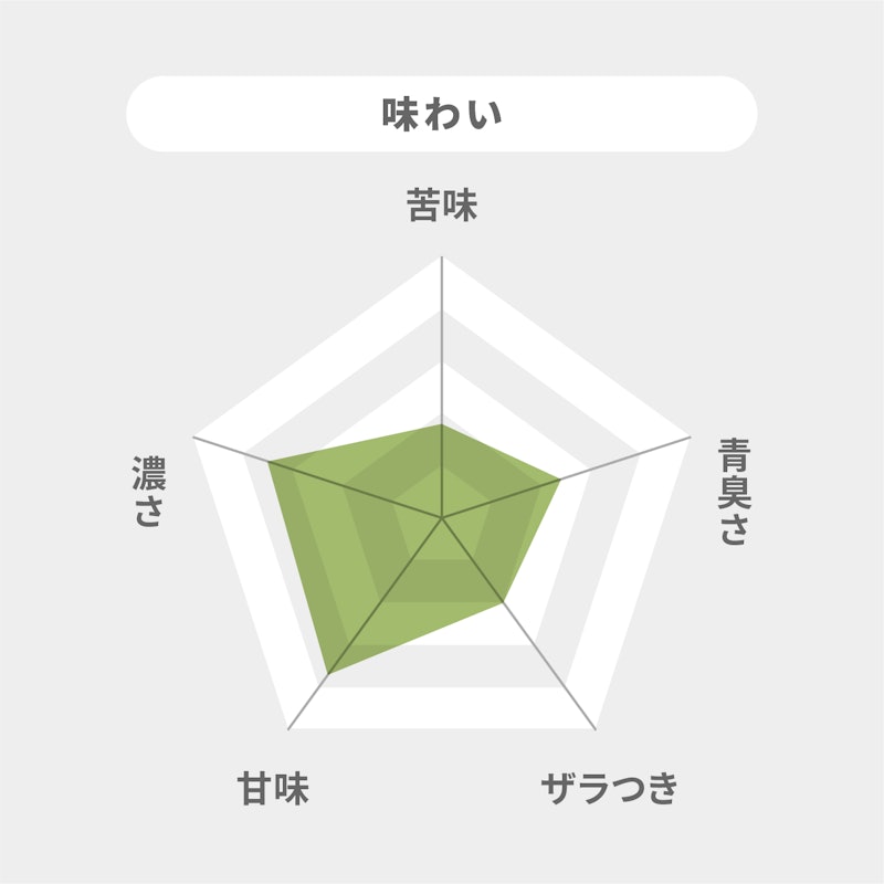 朝のフルーツ青汁 柑橘仕立て 7