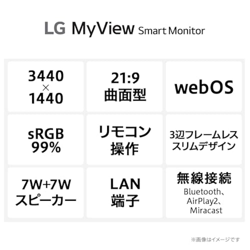 スマートモニター 2