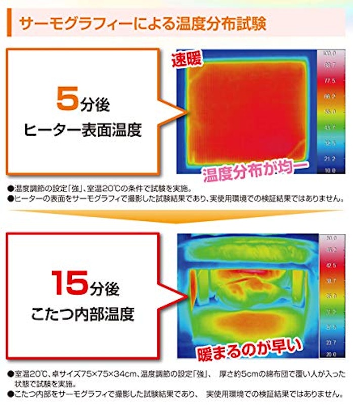 こたつ 4