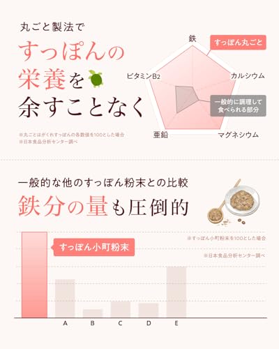 すっぽん小町 5