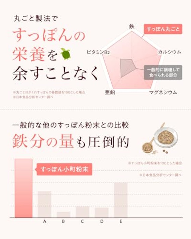 すっぽん小町 5