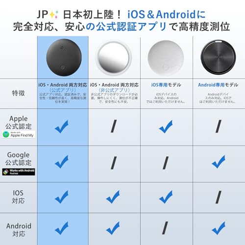 スマートタグ 3