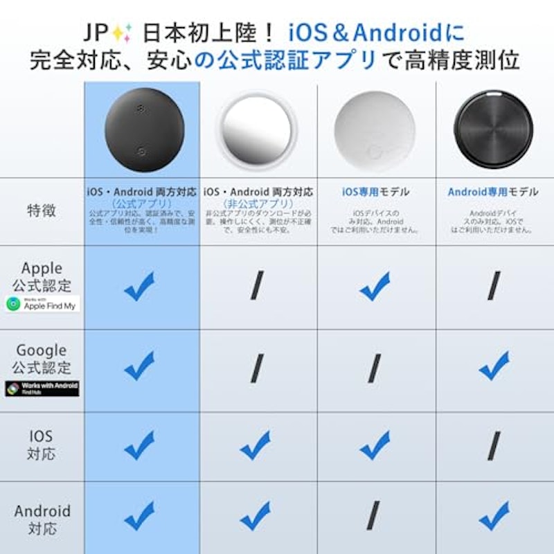 スマートタグ 3