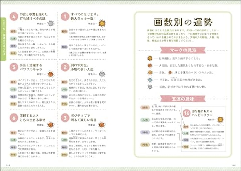 最高の名前を贈る 男の子の幸せ名前事典 10