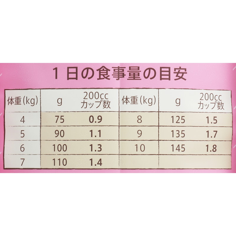 小型犬用 成犬用 チキン&玄米 5