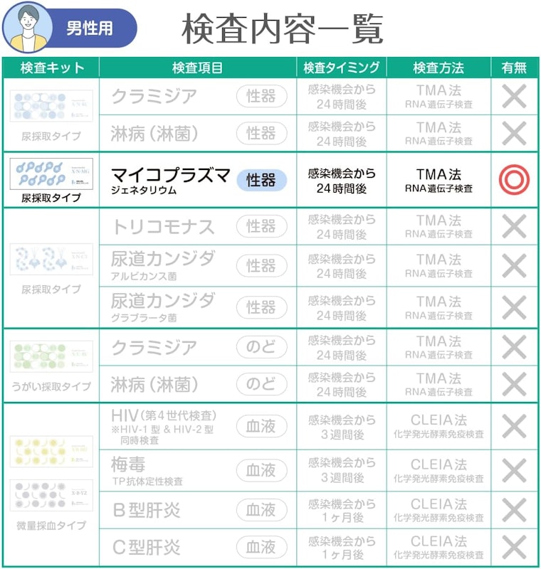 男性1項目 2