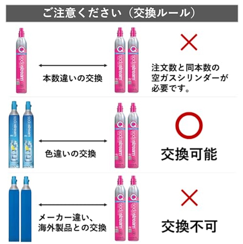 クイックコネクト 交換用ガスシリンダー 2