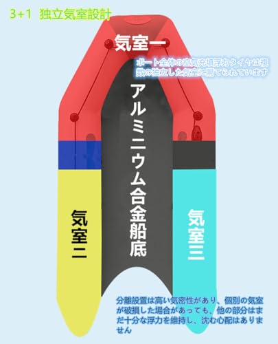 ゴムボート 2