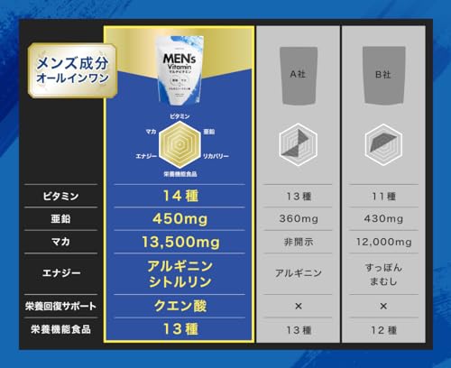 メンズマルチビタミン 3
