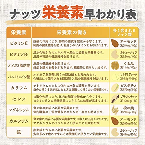 クラッシー ミックスナッツ缶 5