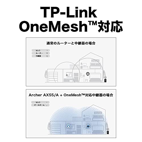 AX3000 デュアルバンド ギガビット Wi-Fi 6ルーター 6