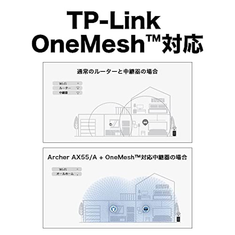 AX3000 デュアルバンド ギガビット Wi-Fi 6ルーター 6