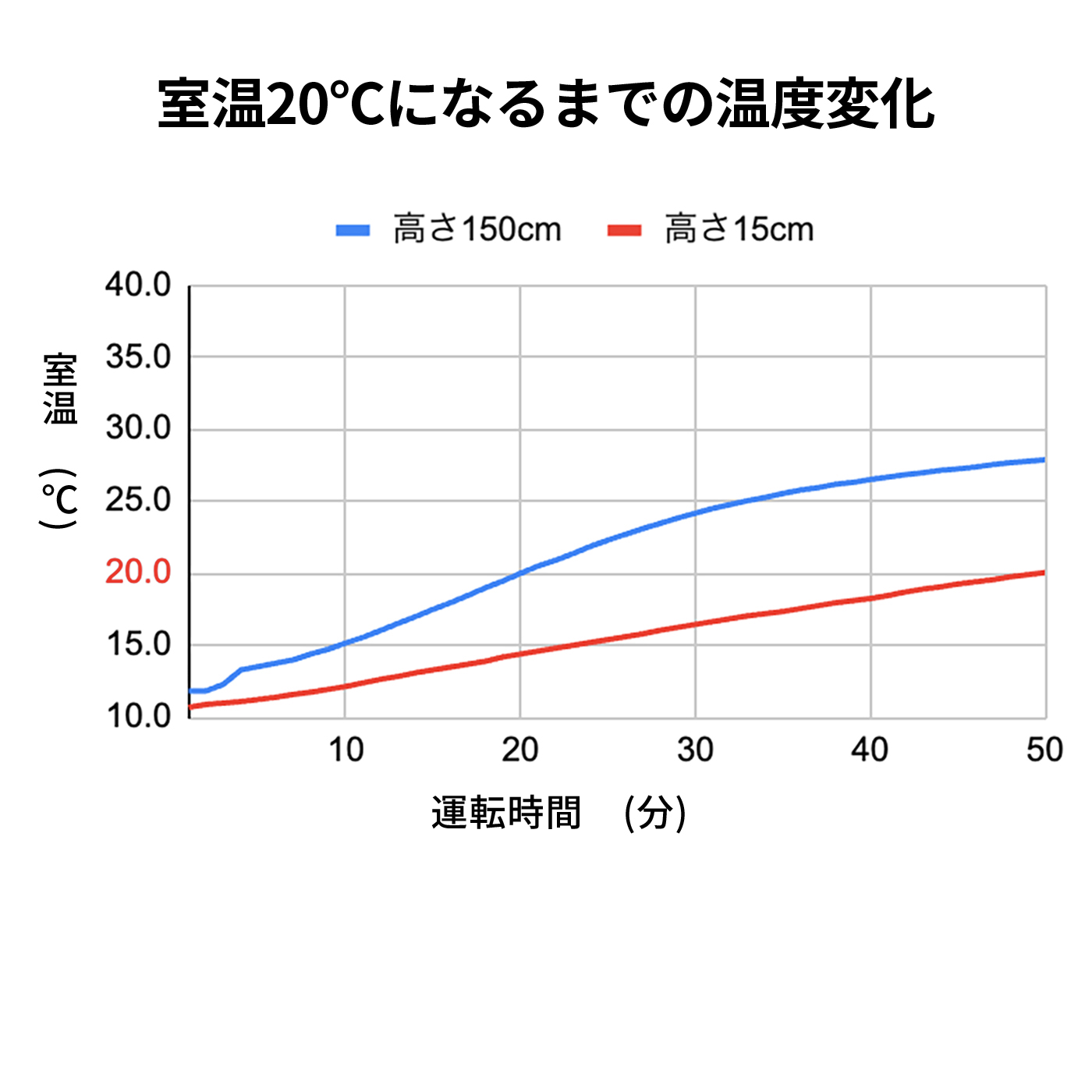 コロナ ノイルヒート DHS-1524の口コミ・評判は？実際に使ってよい点