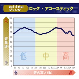Anker Soundcore Liberty 4をレビュー!クチコミ・評判をもとに徹底検証 2