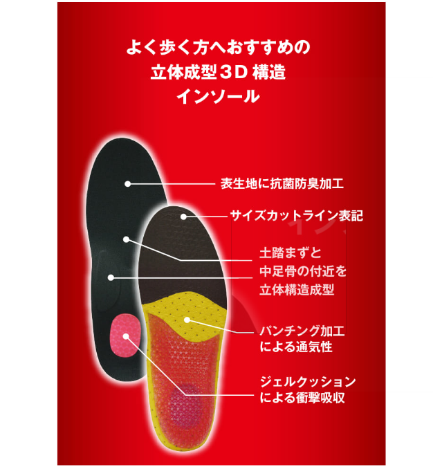 立体構造インソール 2