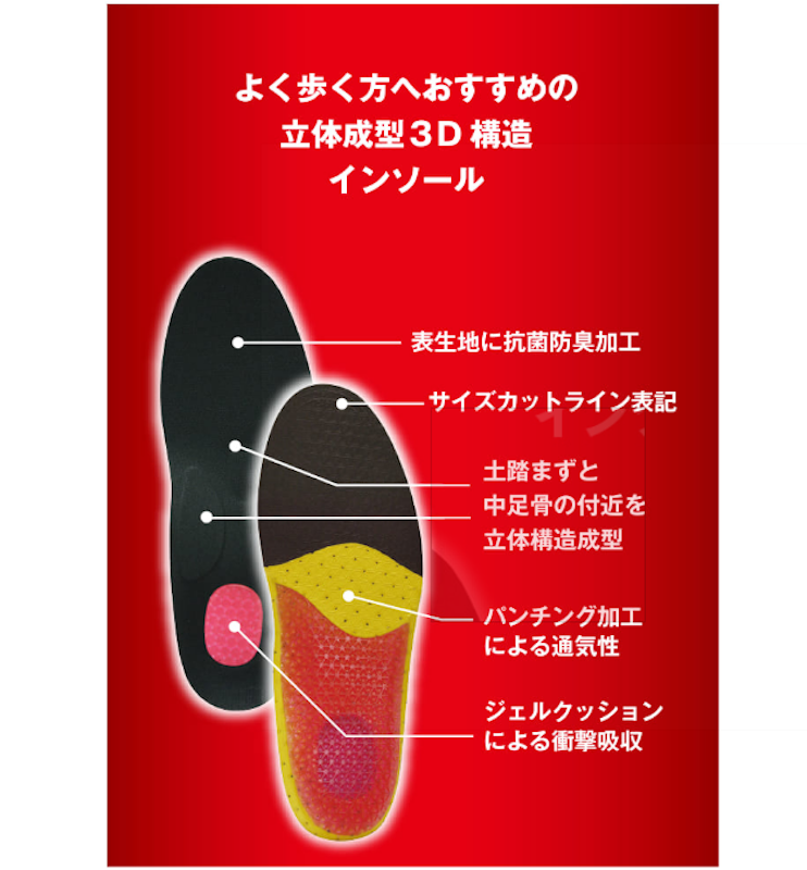 立体構造インソール 2